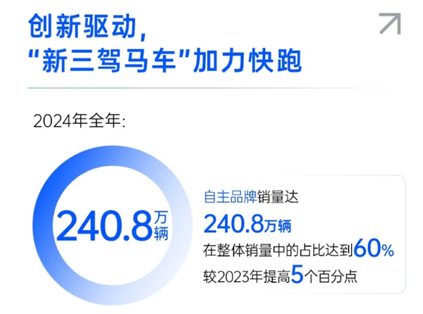 一錘定音2024中國車市盤點之八：在變革中突圍，上汽集團破局前行