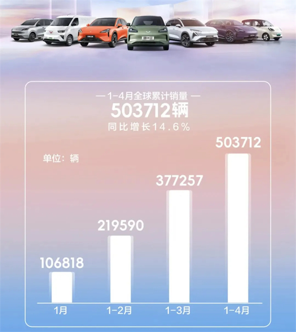 4個月賣出132萬輛，上汽今年能打破質(zhì)疑嗎？