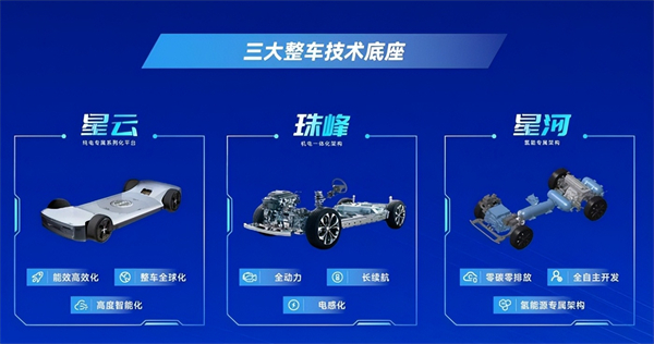 對內(nèi)改革，對外合作，上汽戰(zhàn)略煥新開啟新周期