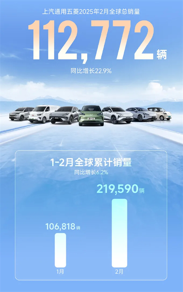上汽2月觸摸30萬輛月銷門檻，國內唯二