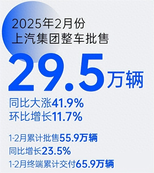 革自己的命，上汽離“贏”還有多遠？
