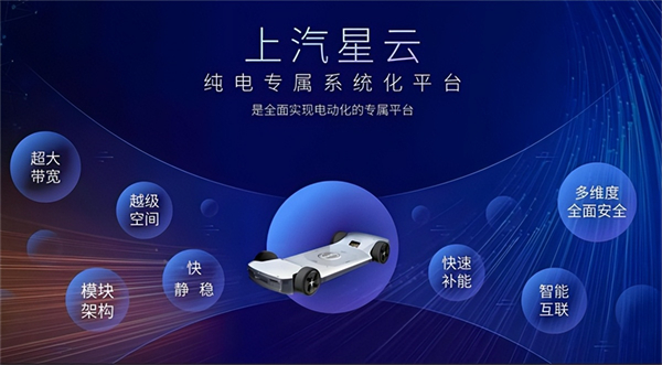 革自己的命，上汽離“贏”還有多遠？