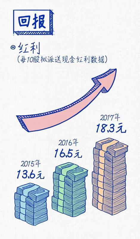 上汽連續三年蟬聯“中國十佳上市公司”