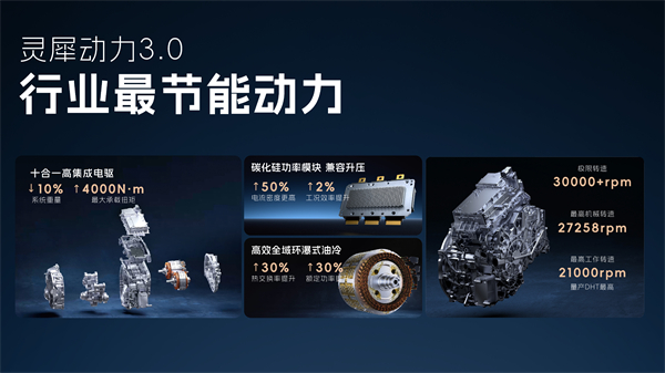 科技以民為本，上汽通用五菱全面進化“人民的電智神車”