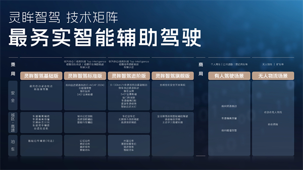 科技以民為本，上汽通用五菱全面進化“人民的電智神車”